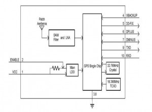 Figure 2 Block Diagram of MT3329 GPS