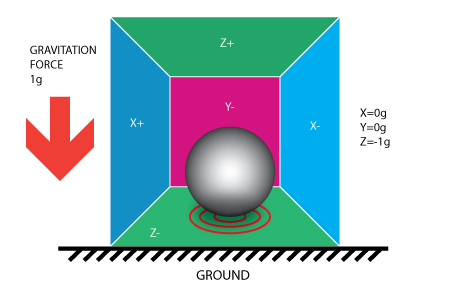 Figure 3. Box on the ground.