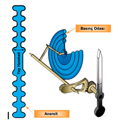 Basınç Prensibiyle Çalışan Motor 