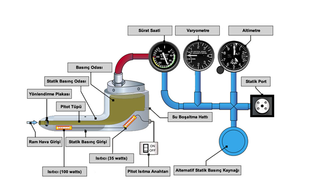 Pitot statik sistem