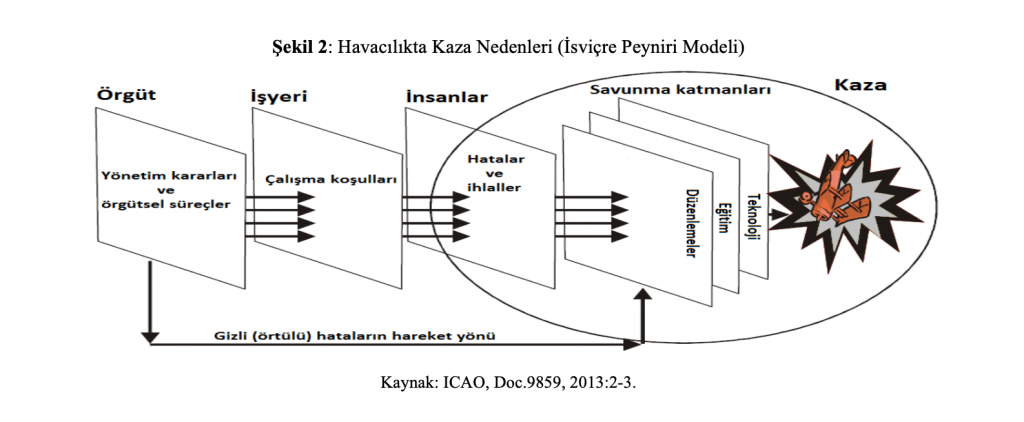 Havacılık Emniyetinin Dünü, Bugünü ve Yarını isviçre peyniri modeli