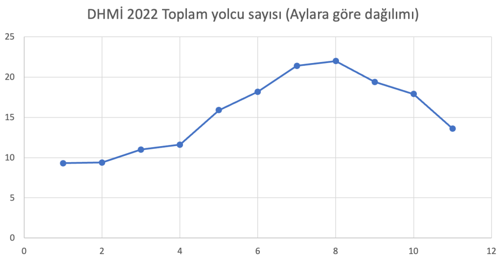 DHMİ mutlu yıllar